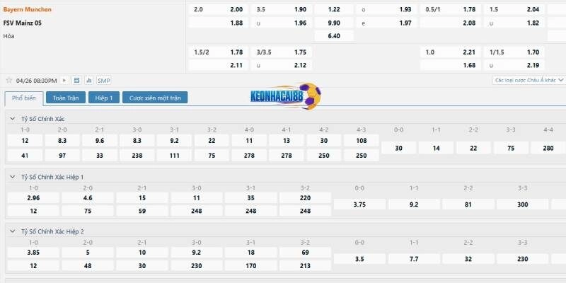 Tỉ lệ kèo trận Bayern Munich vs Mainz