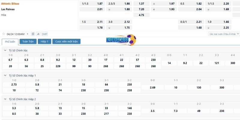 Tỉ lệ kèo trận Bilbao vs Las Palmas