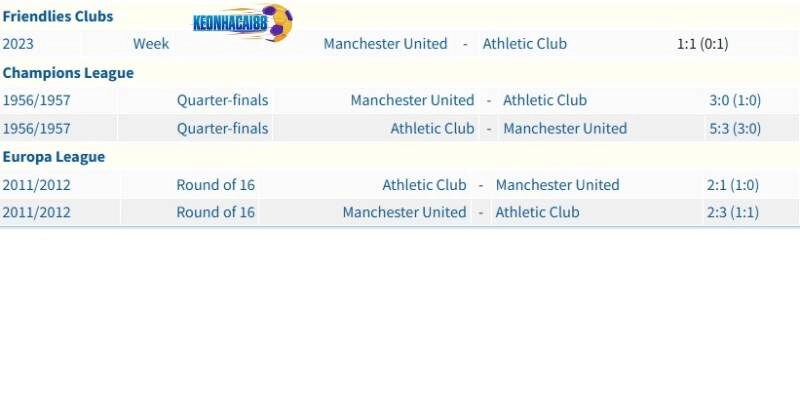 Quá khứ đối đầu giữa Bilbao và MU