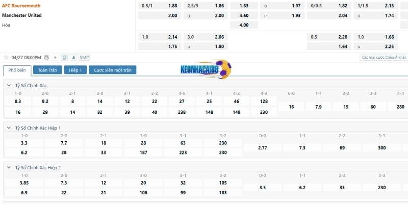 Tỉ lệ kèo trận Bournemouth vs Man United