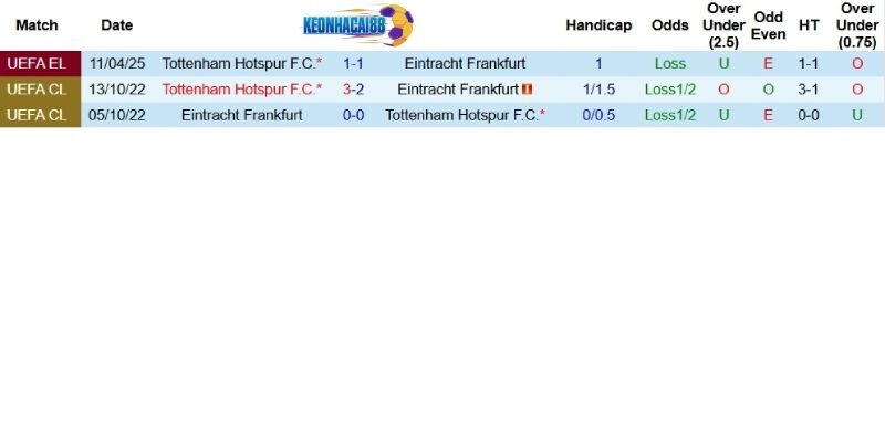 Quá khứ đối đầu giữa hai câu lạc bộ