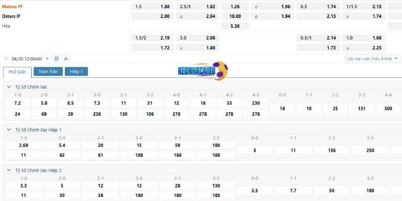 Tỉ lệ kèo trận Malmo vs Osters