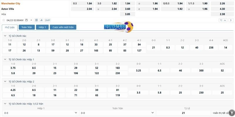 Tỉ lệ kèo trận Man City vs Aston Villa