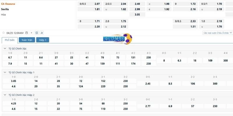 Tỉ lệ kèo trận Osasuna vs Sevilla