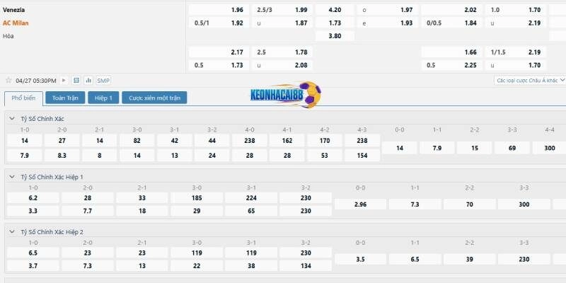 Tỉ lệ kèo trận Venezia vs AC Milan