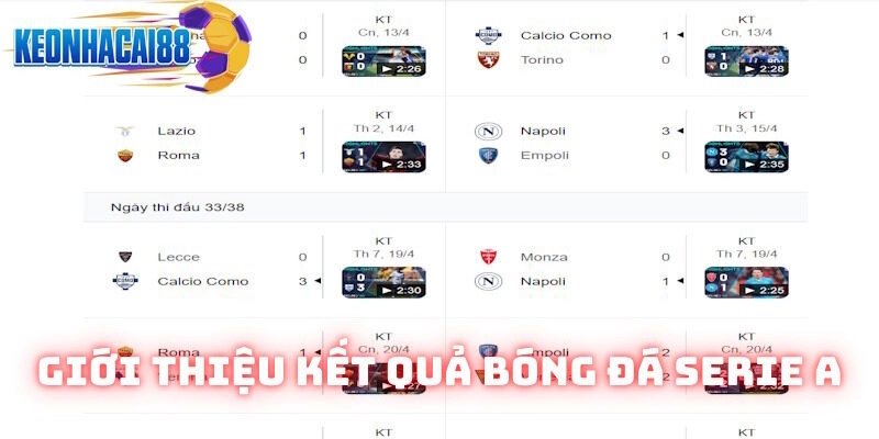 Thông tin sơ lược về kết quả bóng đá Serie A