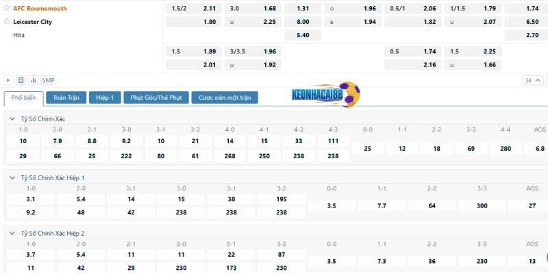 Tỷ lệ kèo trận Bournemouth vs Leicester