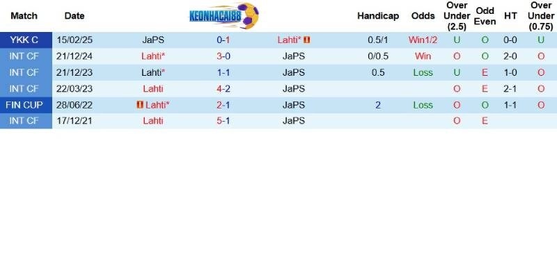 Quá khứ đối đầu giữa Lahti và JaPS