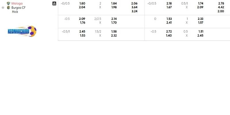 Tỉ lệ kèo trận Malaga vs Burgos