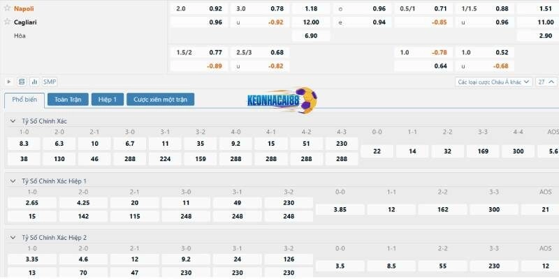 Tỷ lệ kèo trận Napoli vs Cagliari