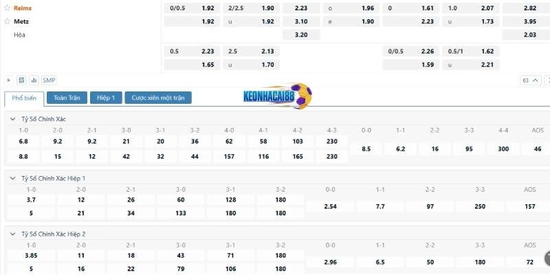 Tỉ lệ kèo trận Reims vs Metz