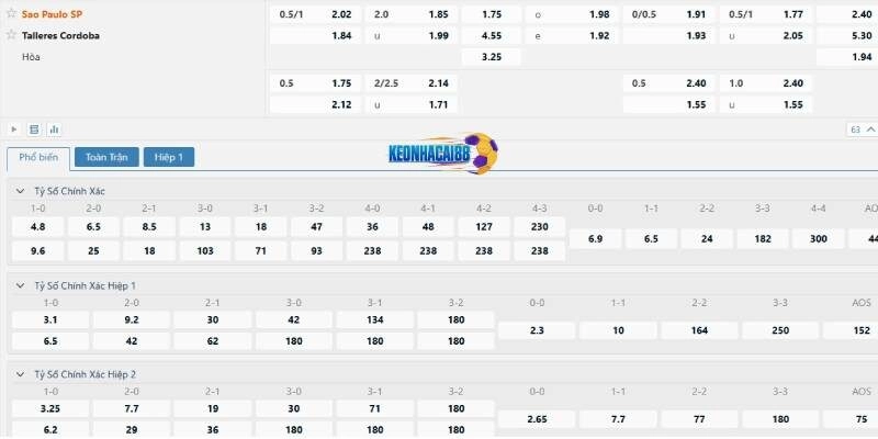 Tỉ lệ kèo trận Sao Paulo vs Talleres Cordoba, 5h00 ngày 28/5