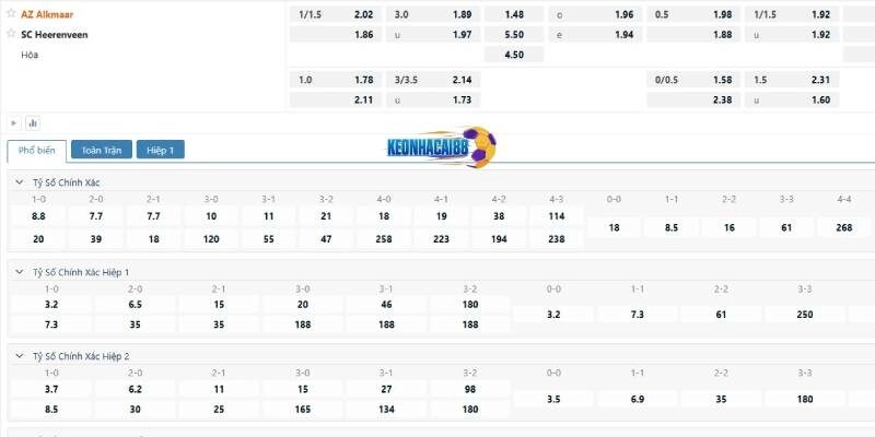 Tỷ lệ kèo trận AZ Alkmaar vs Heerenveen