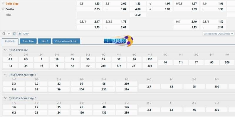 Tỷ lệ kèo trận Celta Vigo vs Sevilla