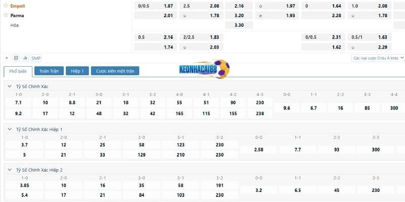 Tỷ lệ kèo trận Empoli vs Parma