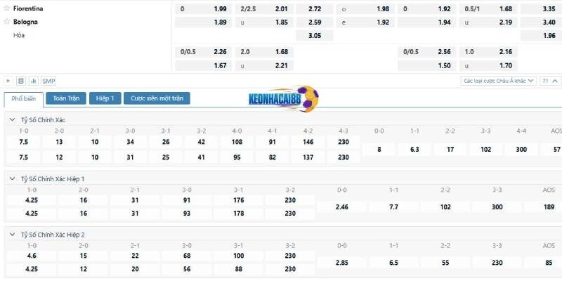 Tỉ lệ kèo trận Fiorentina vs Bologna, 1h45 ngày 19/5