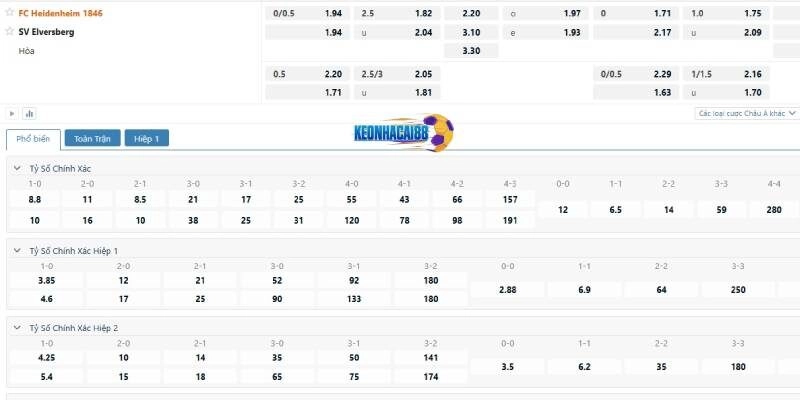 Tỉ lệ kèo trận Heidenheim vs Elversberg