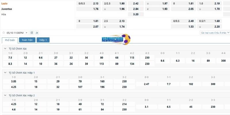 Tỉ lệ kèo trận Lazio vs Juventus