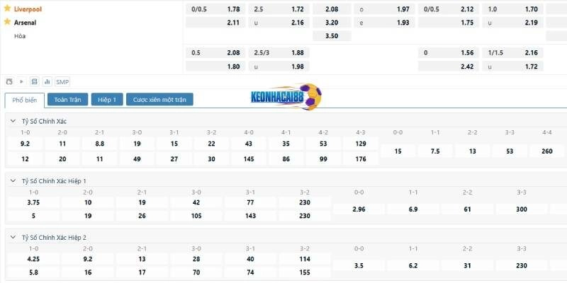 Tỷ lệ kèo trận Liverpool vs Arsenal, 22h30 ngày 11/5