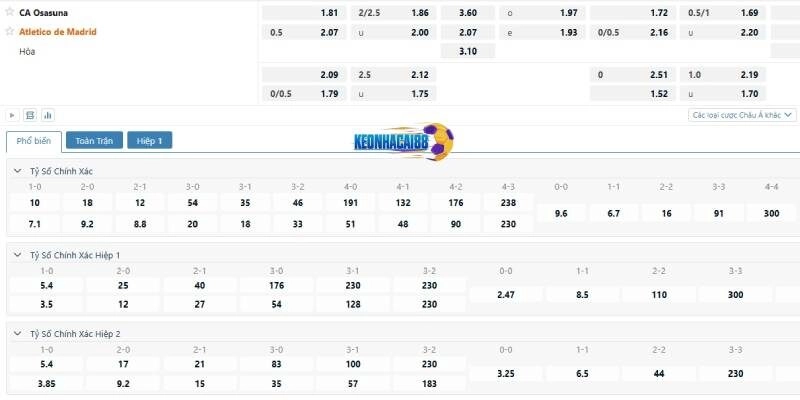 Tỉ lệ kèo trận Osasuna vs Atletico Madrid