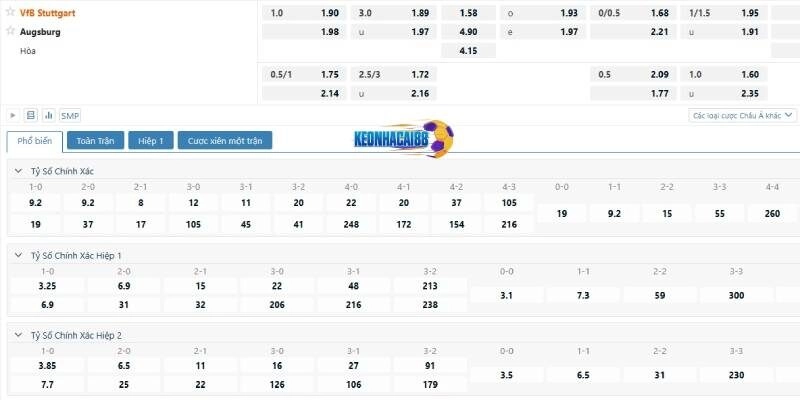 Tỷ lệ kèo trận Stuttgart vs Augsburg