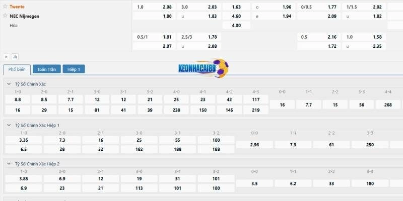Tỷ lệ kèo trận Twente vs NEC Nijmegen