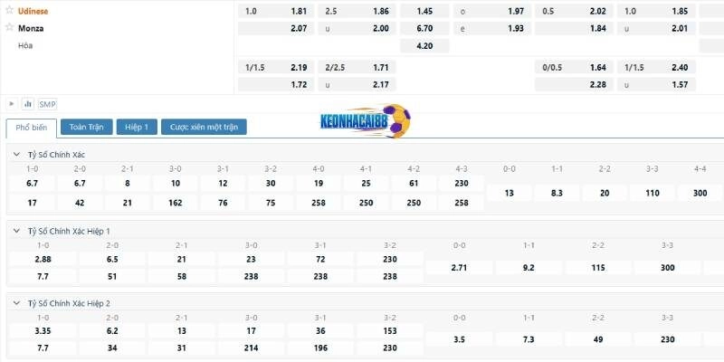 Tỷ lệ kèo trận Udinese vs Monza