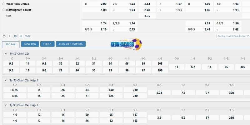 Tỉ lệ kèo trận West Ham vs Nottingham Forest