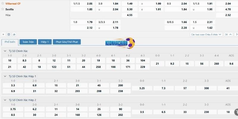 Tỉ lệ kèo trận Villarreal vs Sevilla