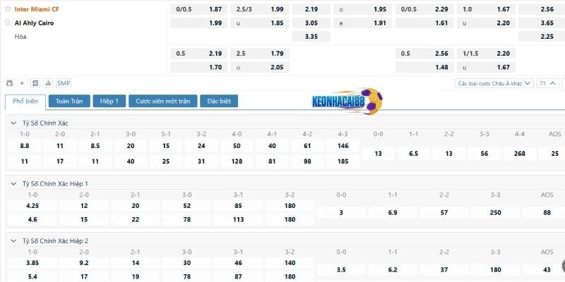 Tỉ lệ kèo trận Al Ahly Cairo vs Inter Miami
