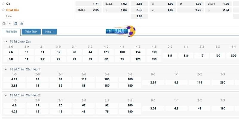 Tỉ lệ kèo trận Australia vs Nhật Bản, 18h10 ngày 5/6