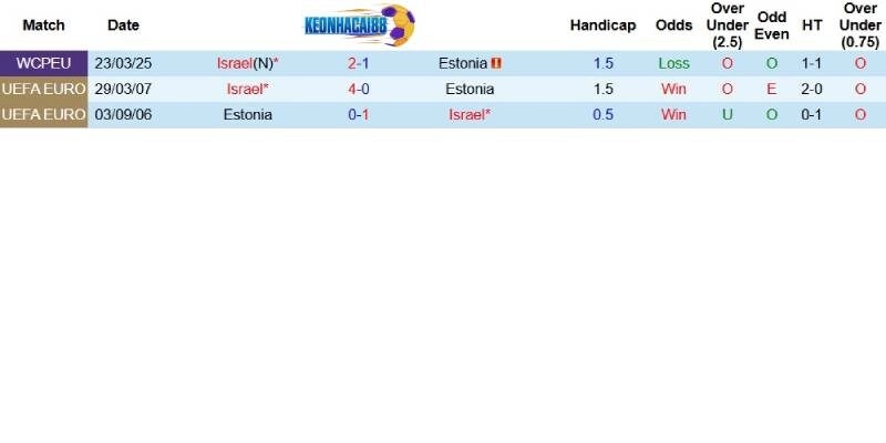 Quá khứ đối đầu giữa Estonia và Israel