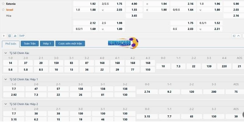 Tỉ lệ kèo trận Estonia vs Israel