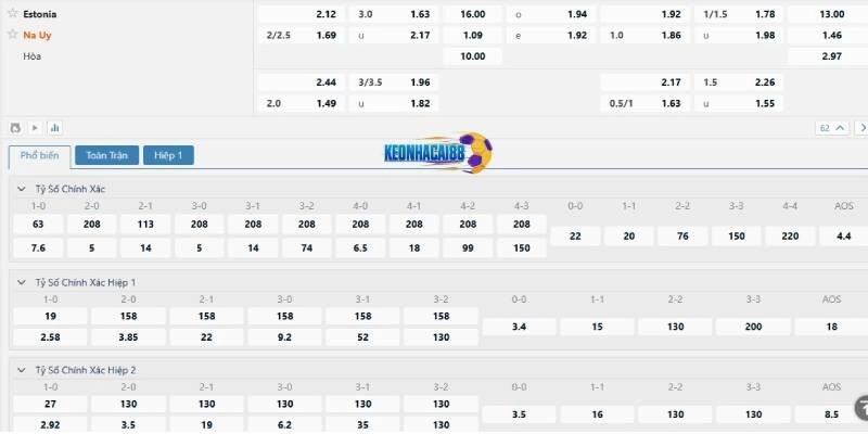 Tỉ lệ kèo trận Estonia vs Na Uy