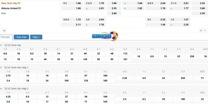 Tỉ lệ kèo trận New York City vs Atlanta United
