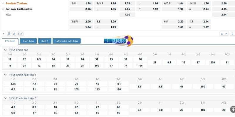 Bảng kèo trận Portland Timbers vs San Jose Earthquakes, 9h30 ngày 14/6