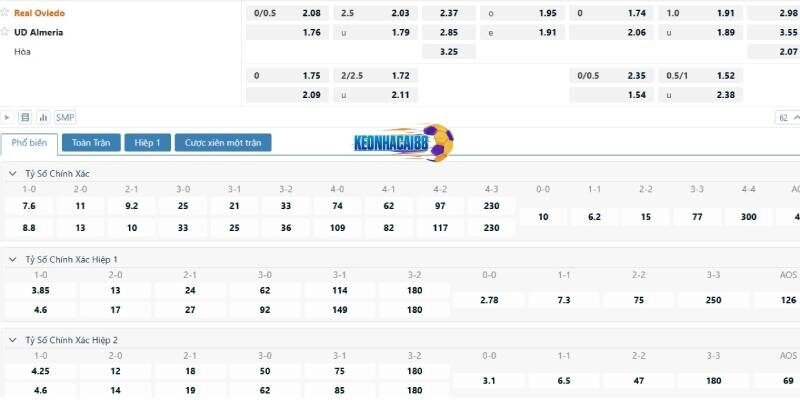 Tỉ lệ kèo trận Real Oviedo vs Almeria