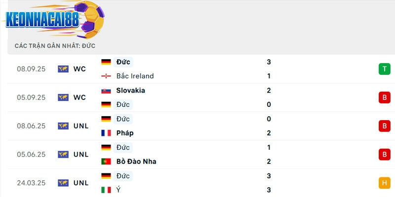 Phong độ của Đức