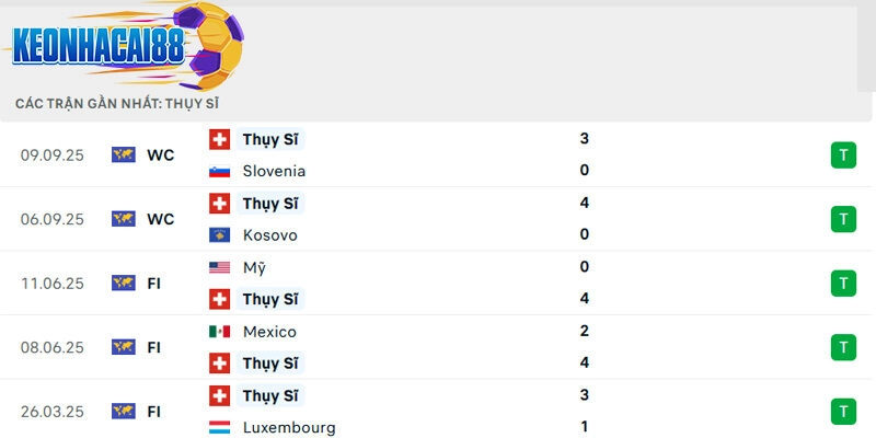 Phong độ của Thụy Sĩ