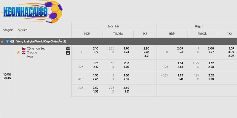 Tỷ lệ kèo trận đấu Cộng hòa Séc vs Croatia