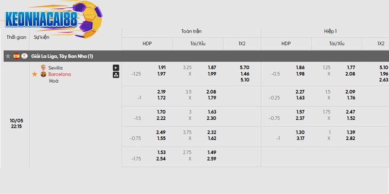Tỷ lệ kèo trận đấu Sevilla vs Barcelona